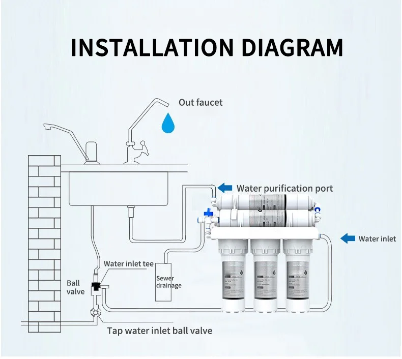 6 Stages Plastic Ceramic Water Filters Ultrafiltration Deep Purification Sink Activated Carbon