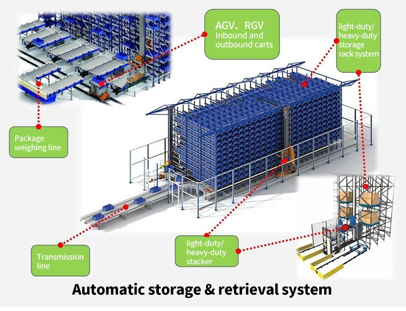 Asrs Heavy Duty Storage Racking System Storage System Cabinet Racking ...