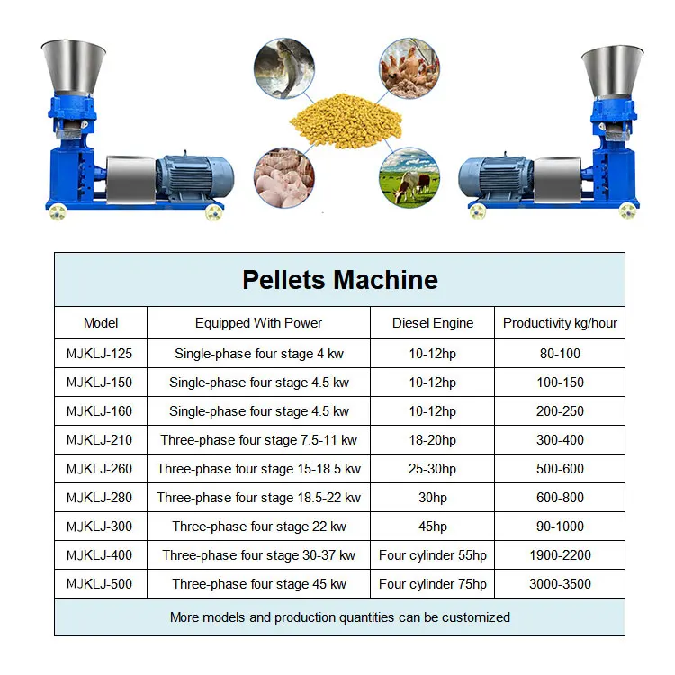 model 210 pellet making machine for poultry pellets machine