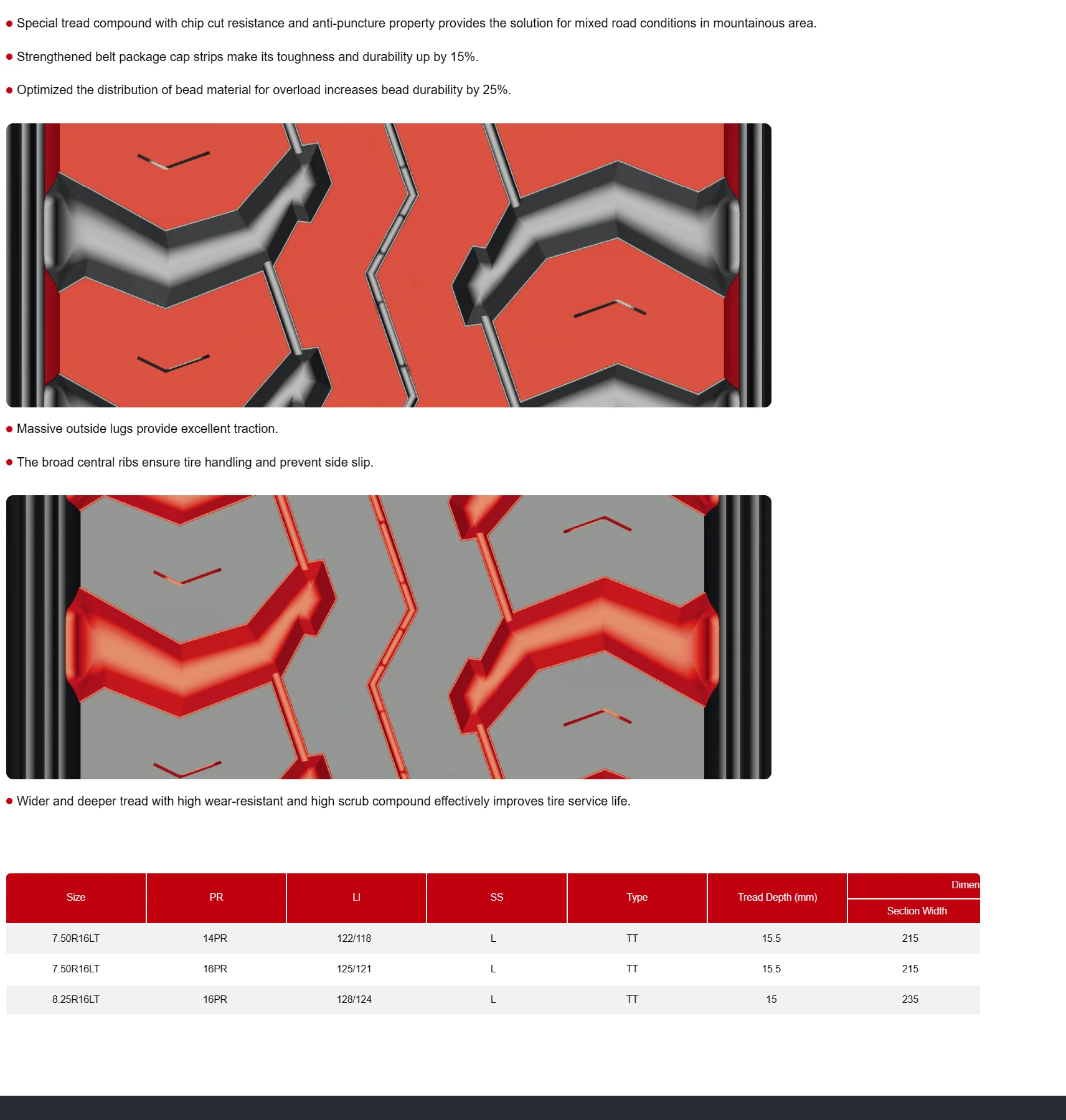Chengshan Brand New 750r16 Heavy Duty Light Truck Tire Cst221 Vehicle