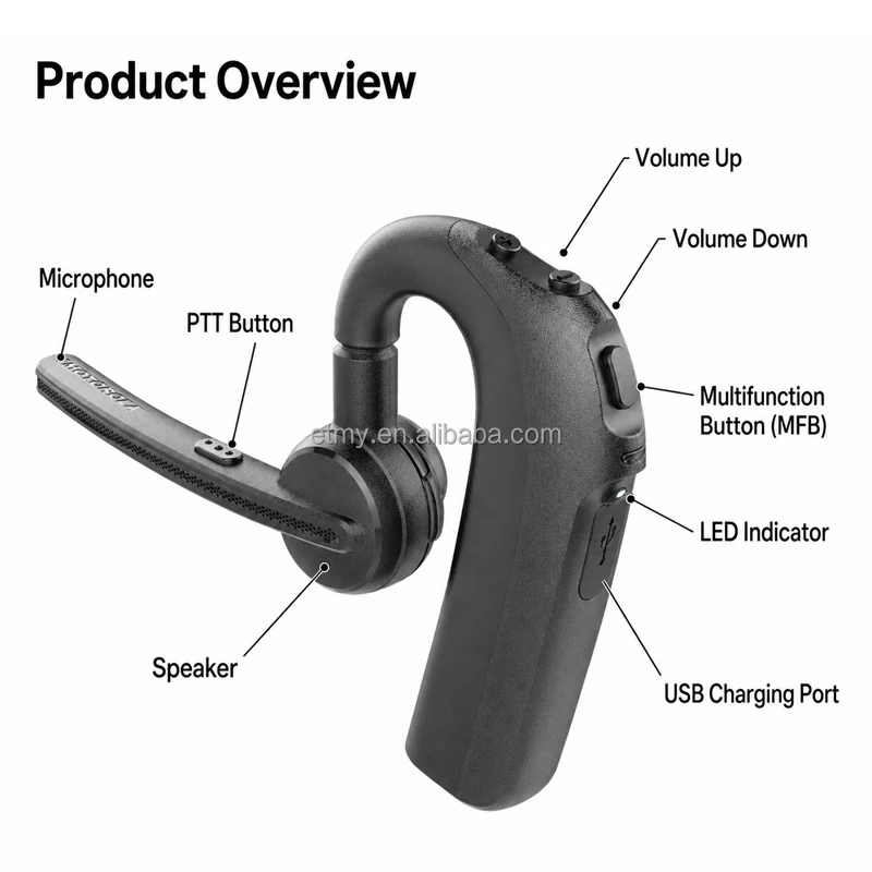 Original R7 Wireless Headset Walkie Talkie Wireless Earpiece PTT PMLN7851 for motorola DP3441e Dp4801e