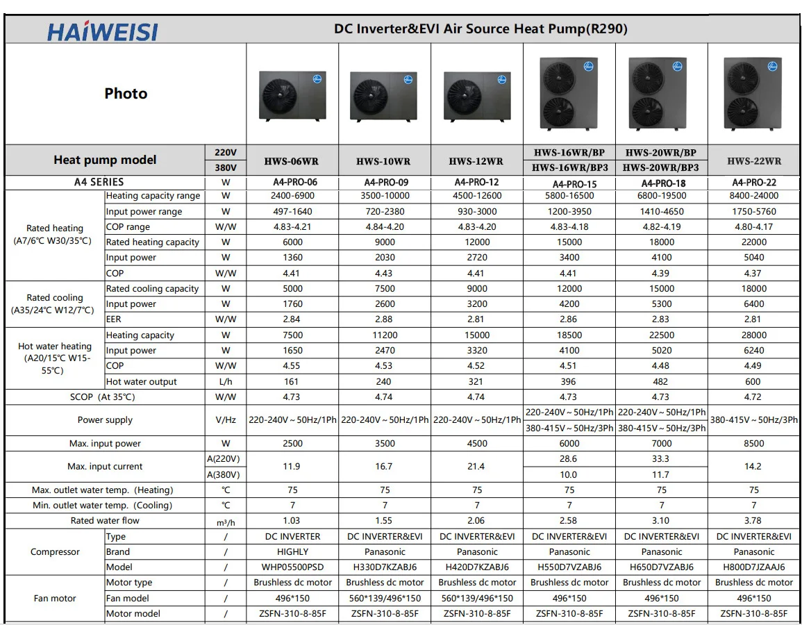 Air Source Heat Pump, 15KW, 24KW, R290, Inverter - detail 2