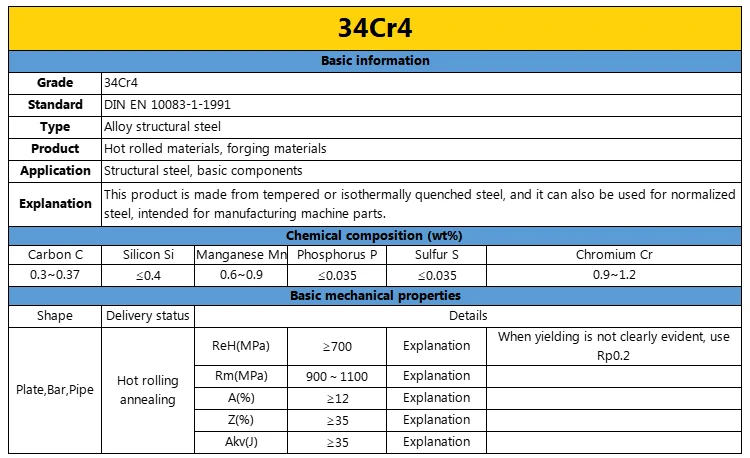 German EN10083-3 Series Special Steel Products 25CrMo4 34CrMo4 34Cr4 51CrV4 Chromium-Molybdenum Alloy Hot-Rolled Steel Bars manufacture