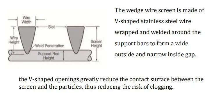 10 Micron Wedge Wire Tube Johnson Screen Slot Tube High Flow Rate Slotted Water Well Screen Pipe For Oil Water Separation Filter