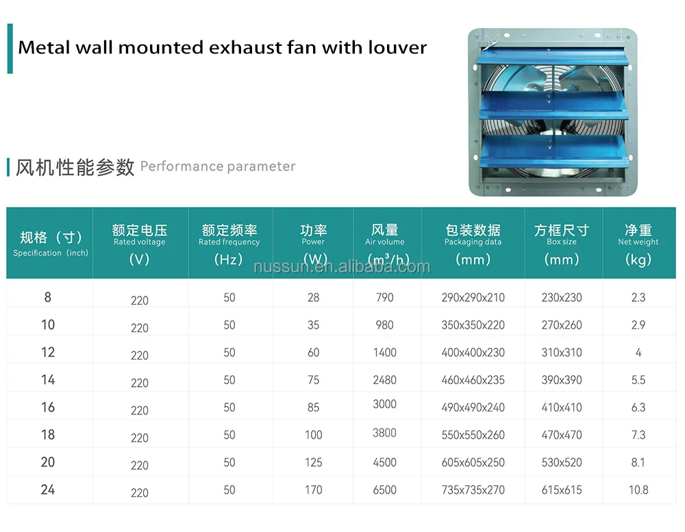 Louvered Ventilation Exhaust Fan, Wall, 220 V, Electric - detail 4