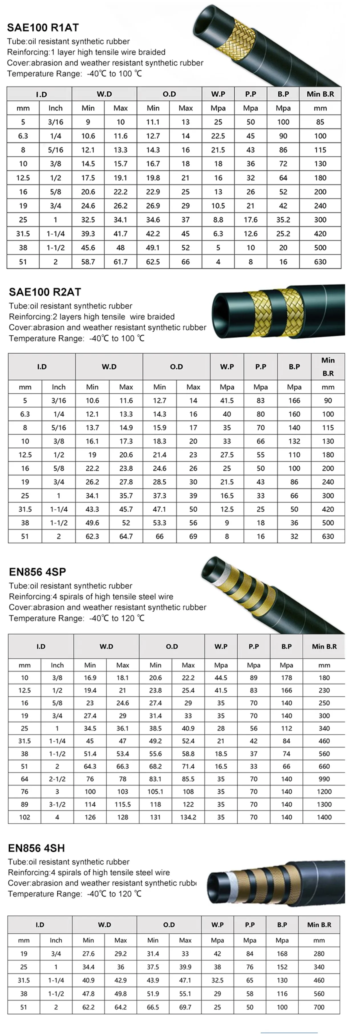 液压管规格型号图