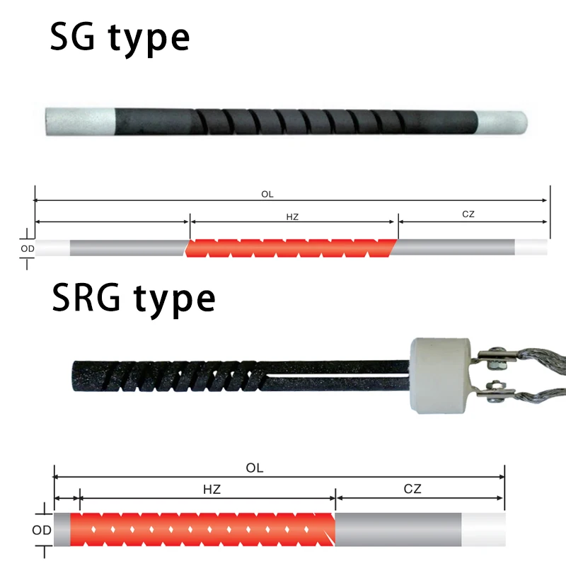 องค์ประกอบความร้อนก้านซิลิคอนคาร์ไบด์