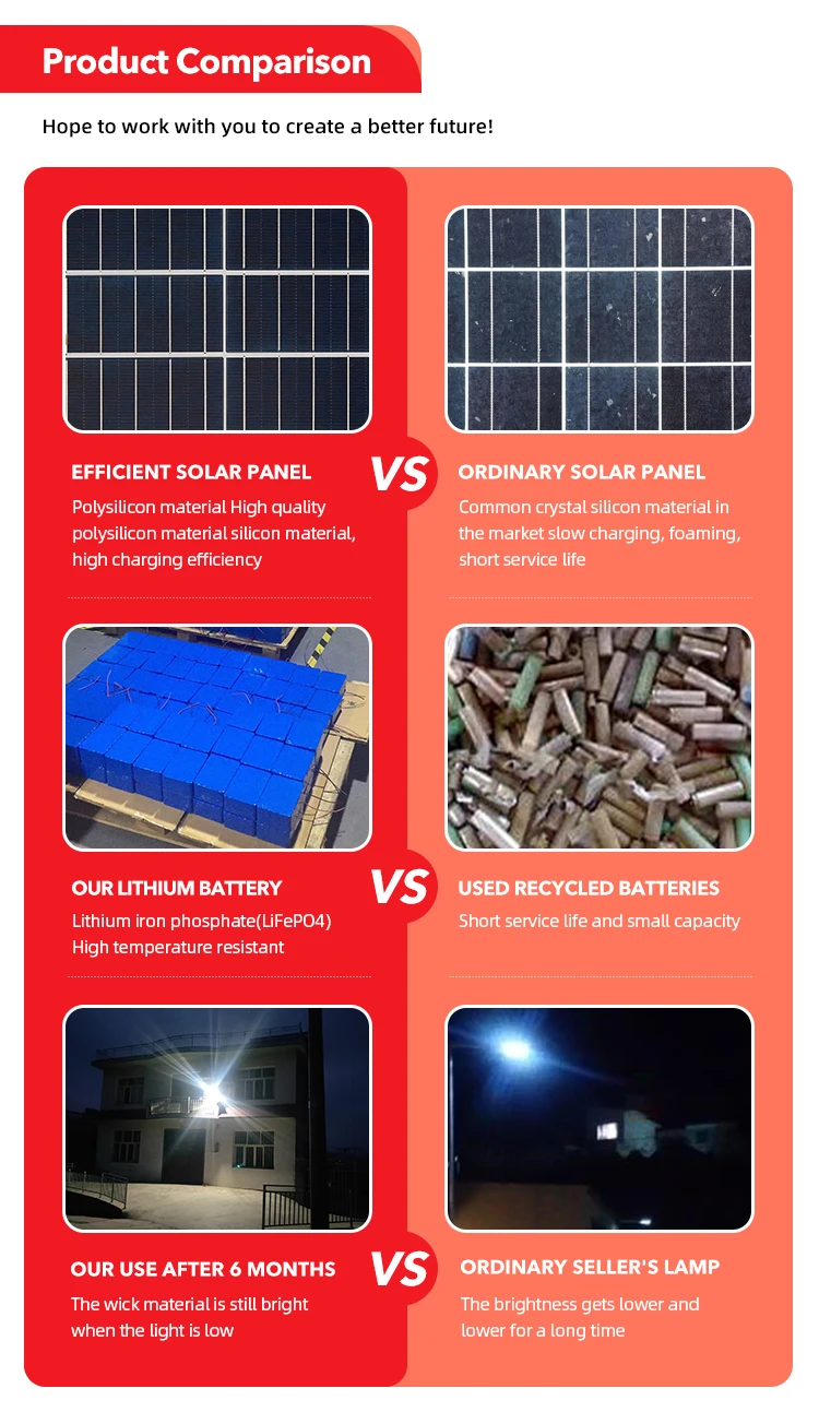 Integrated Ip65 Induction 180w 300w Solar Led Street Lamp Energy Saving