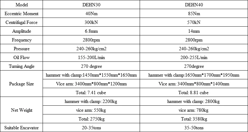 Excavator Sheet Pile Vibro Hammer Piling Hammer - Buy Excavator Vibro ...