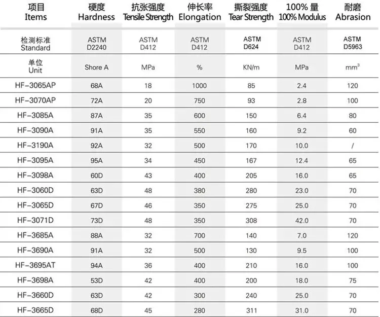 TPU сырье Tpu для Sls принтер 3D печать