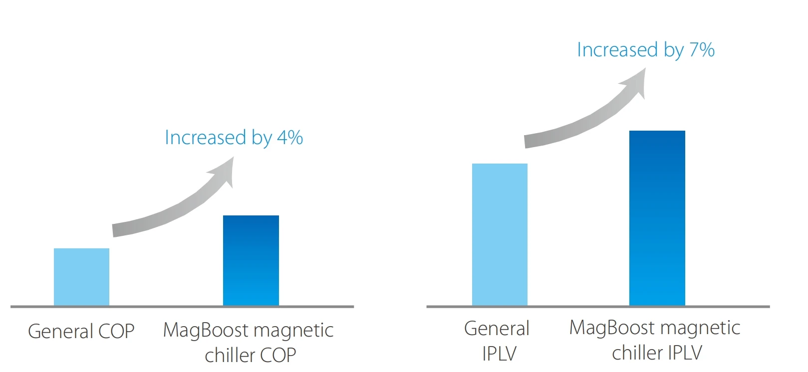 Midea Bearing Centrifugal Chiller 1701800rt Water Cooled Centrifugal Chiller