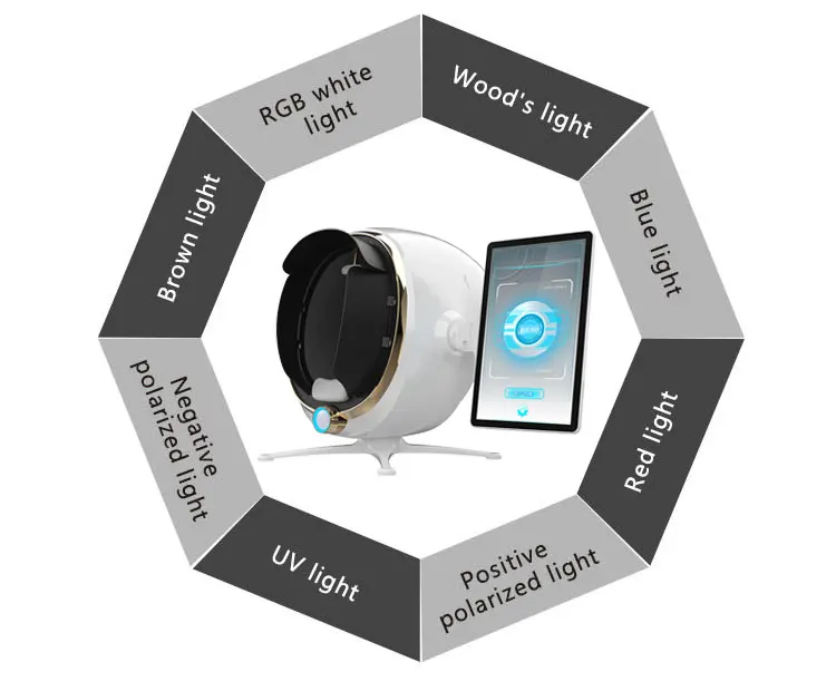 2023 New Portable 3d AI Wood Lamp Skin Detector Tester Analyzer Reveal Facial Scanner Face Camera Visia Skin Analysis Machine