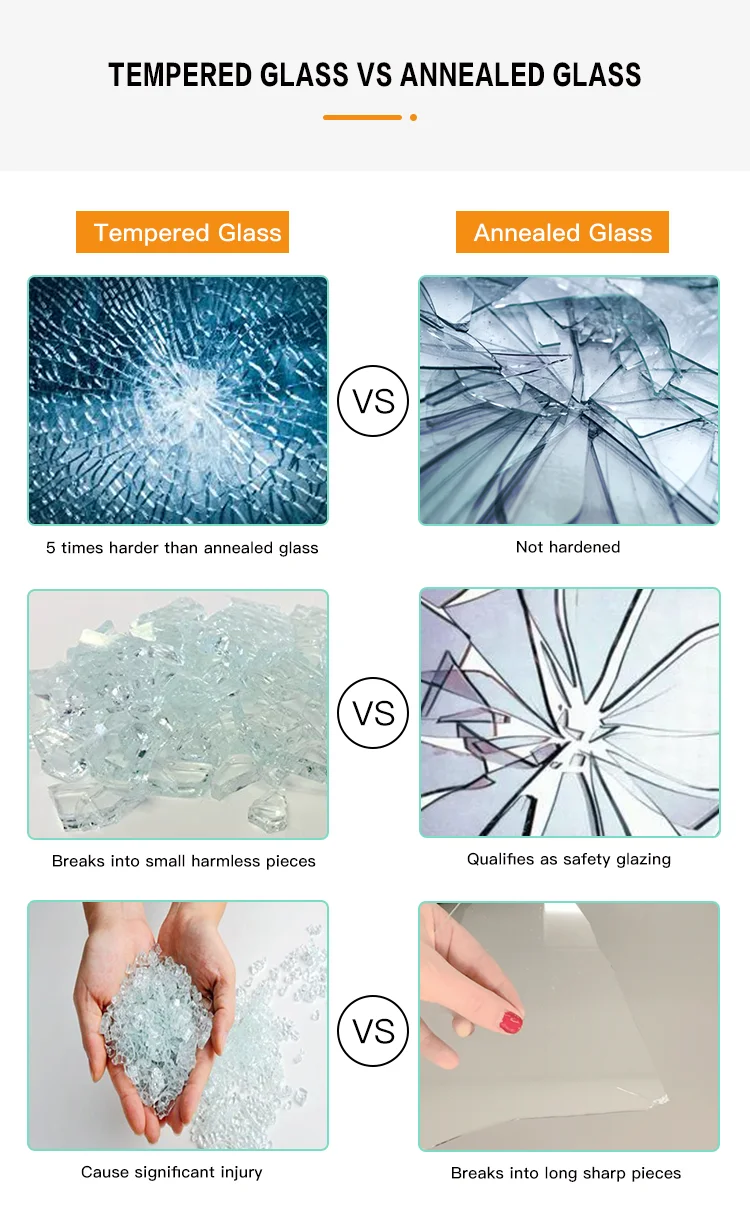 Annealed Vs Tempered Glass – A Brief Comparison
