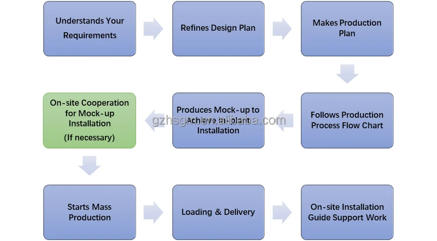منزل حاوية بأسعار المصنع تم تجميعه بسرعة منزل جاهز بغرفة نوم مزدوجة وحدات مصنوع حسب الطلب منزل عزل مؤقت