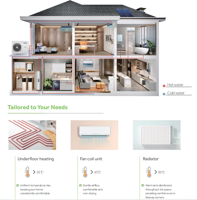 Haier Heat Pumps Hvac System R290 Eco Full Dc Inverter Air Source Air