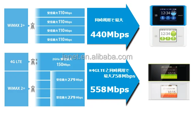 Unlocked 758mbps Speed Wi Fi Next Wimax 2 W05 Fdd Lte B1 B8 B B28 2 8 Pk B618 E57 Buy Wireless Cpe