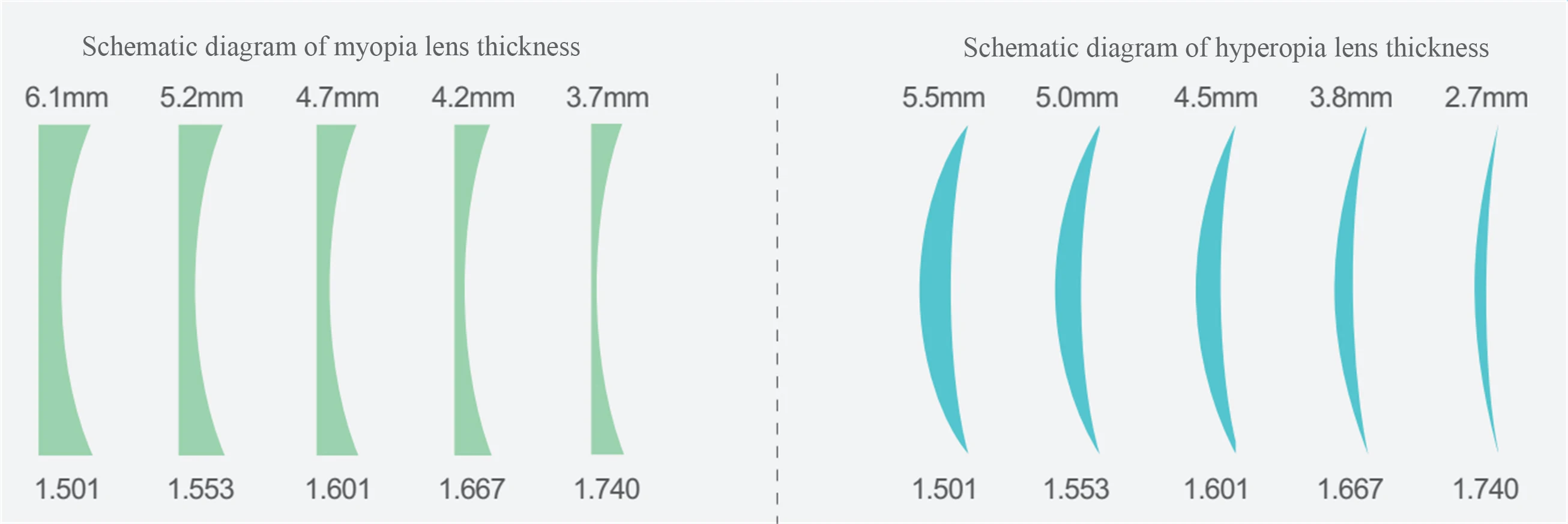 Convox Wholesale Optical Lenses Cr39 1.49 1.56 1.59pc High Index Uc Hc
