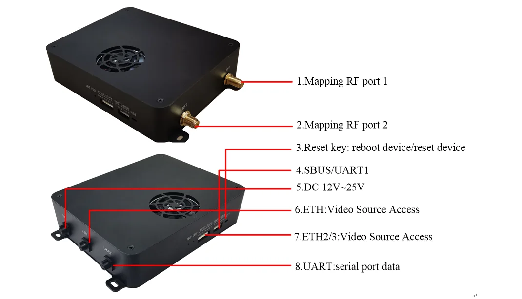 H82c9e4e5c852499abf0fae38d0c9e412e Drone HD Radio Communication Equipment Video Data Link Tracking Head Adapted to All-in-one Device Box With Graphics and Numbers
