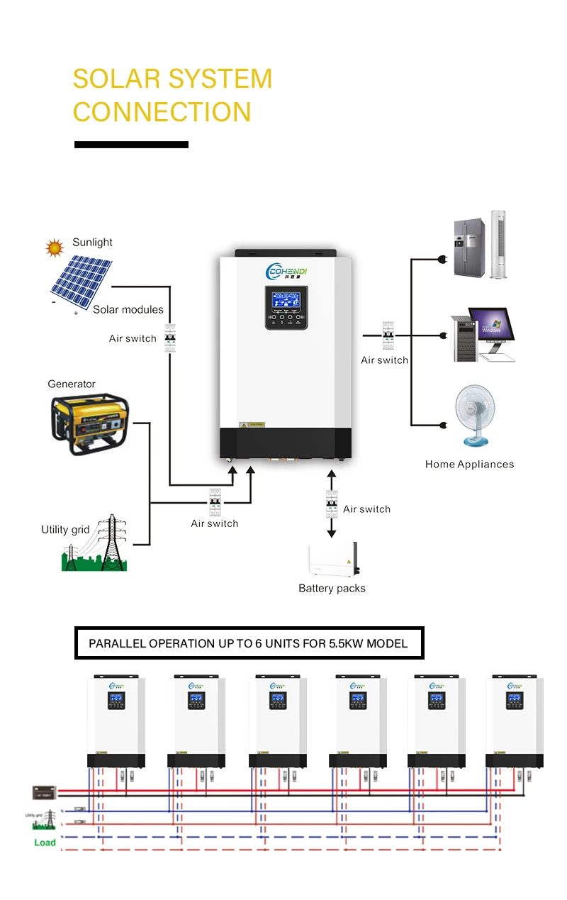 Cohendi 48v Solar Hybrid Inverter Voltronic Axpert 5000w 5600w Vm Iv ...