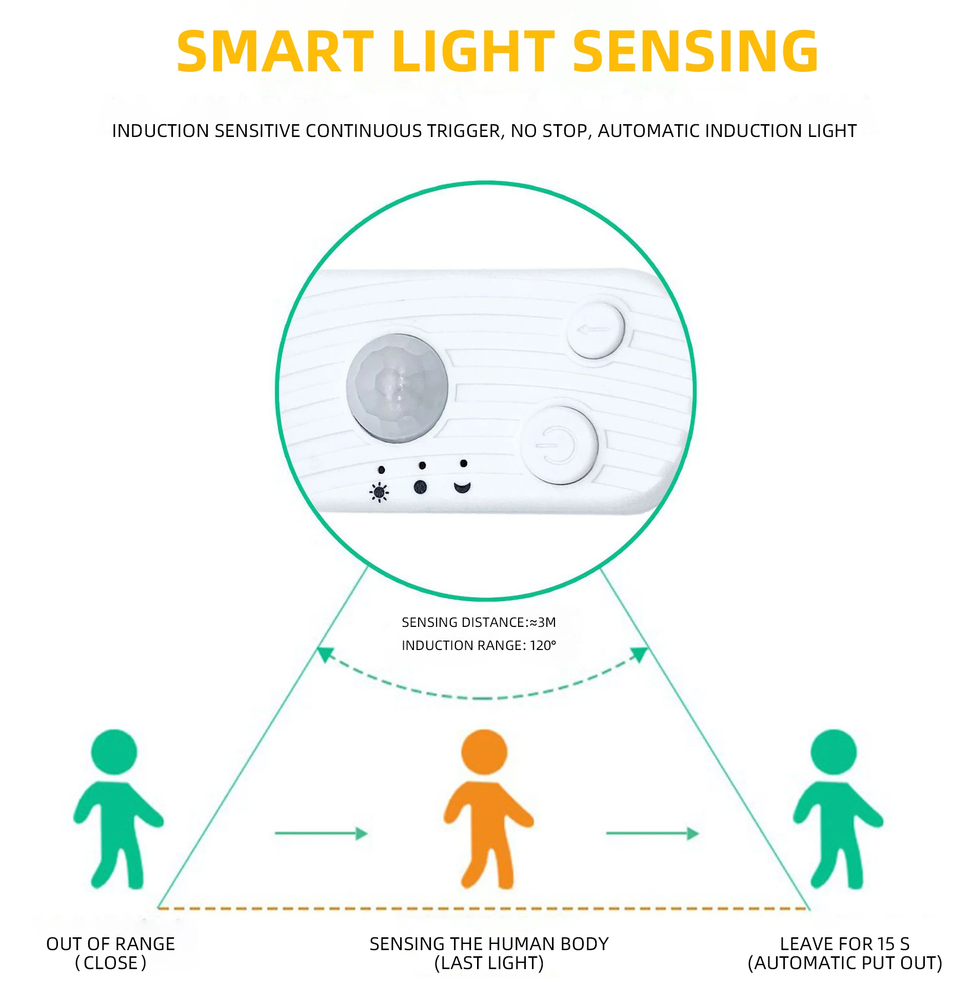 Waterproof Warm Motion Activated Sensor smart USB Rechargeable LED Flexible Strip Light Under Cabinet Lights for Bedroom Closet details