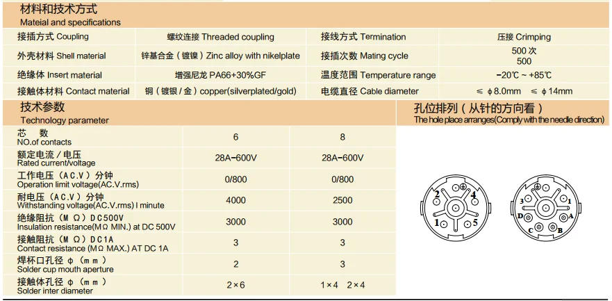 Crimp Panel Mount Socket M923 M23 8 Pin Waterproof Circular Plug Electronic Connector Supplier
