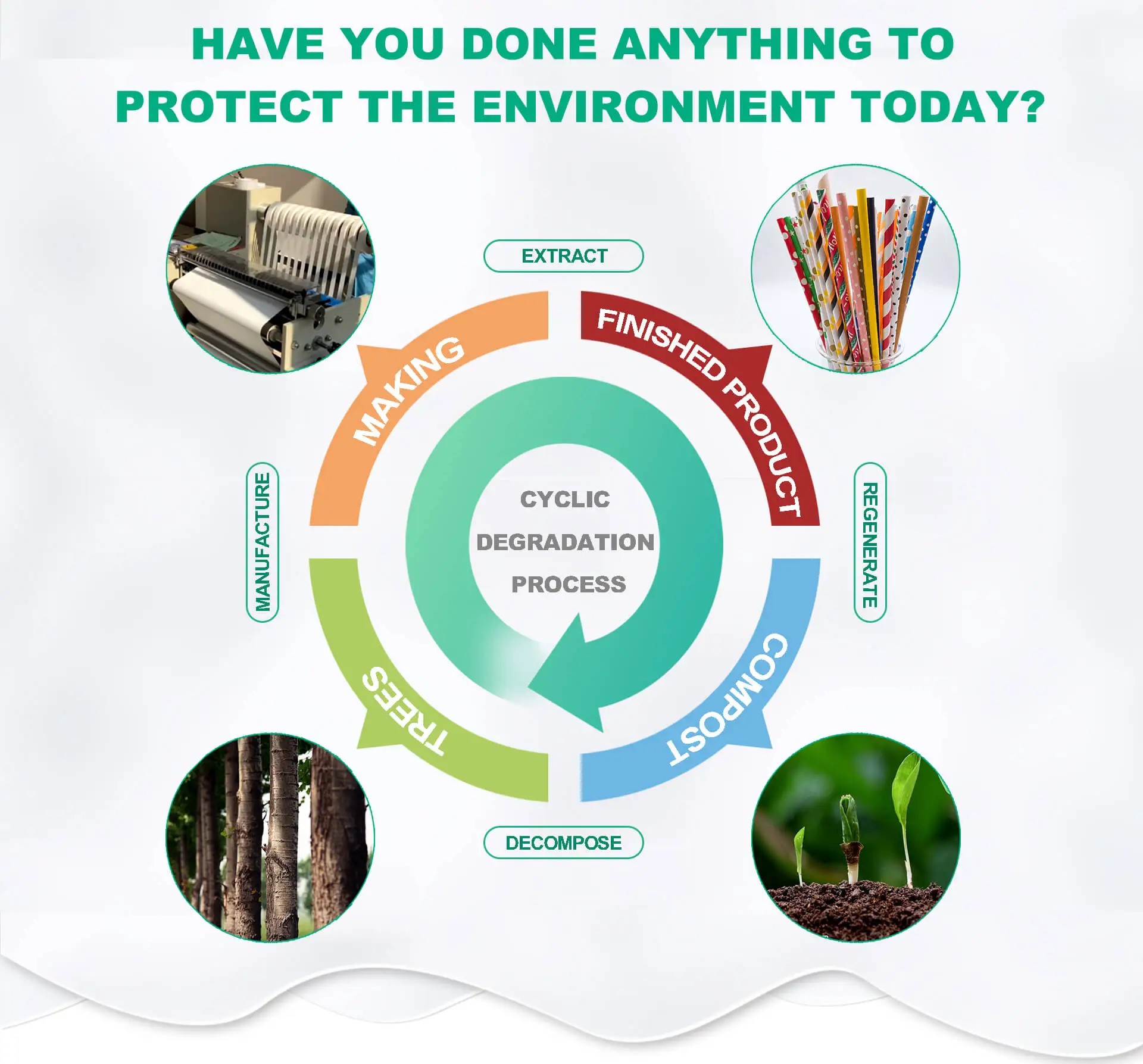 Disposable Biodegradable Cheap Straw Colorful Drinking Customized Paper Straw Wholesale Straw Eco Friendly