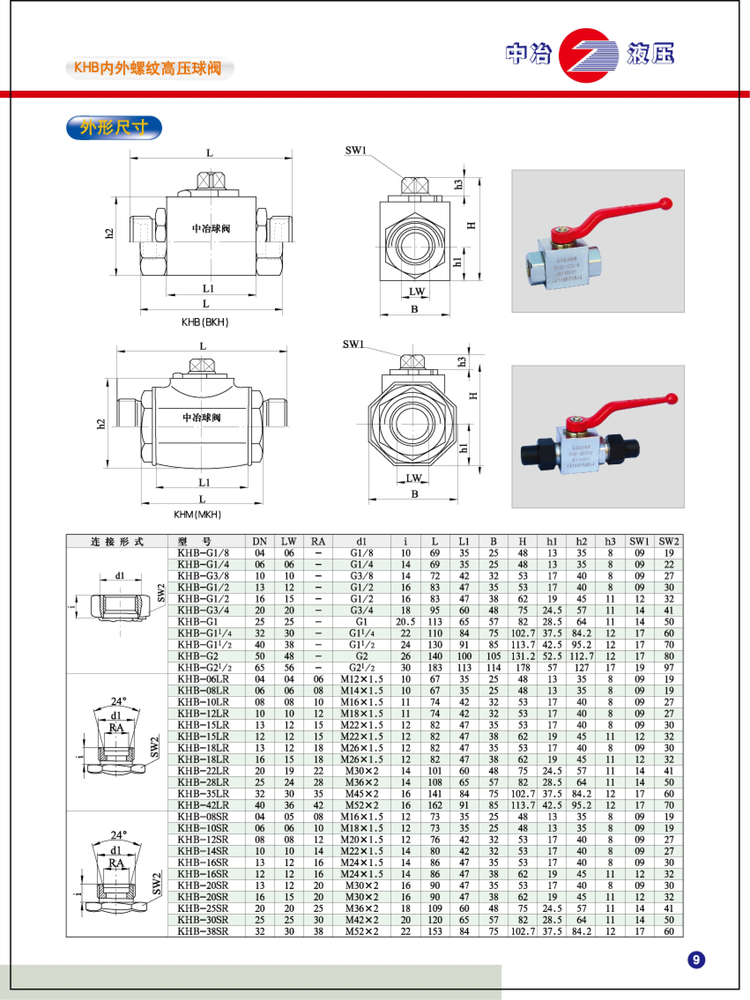 Factory Customize Hydraulic Ball Valve Natural Gas High Pressure Khb