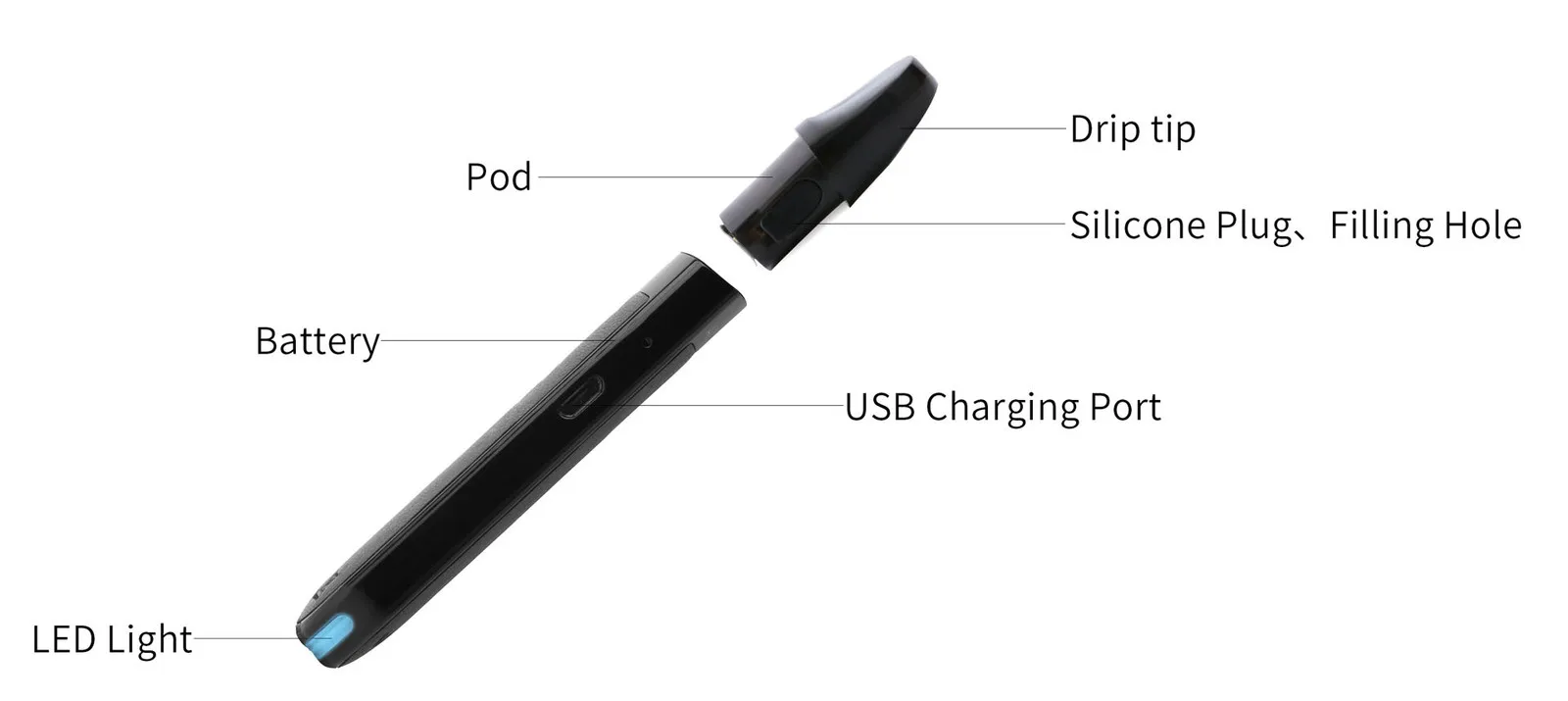 VEIIK Airo pod kit (4).jpg