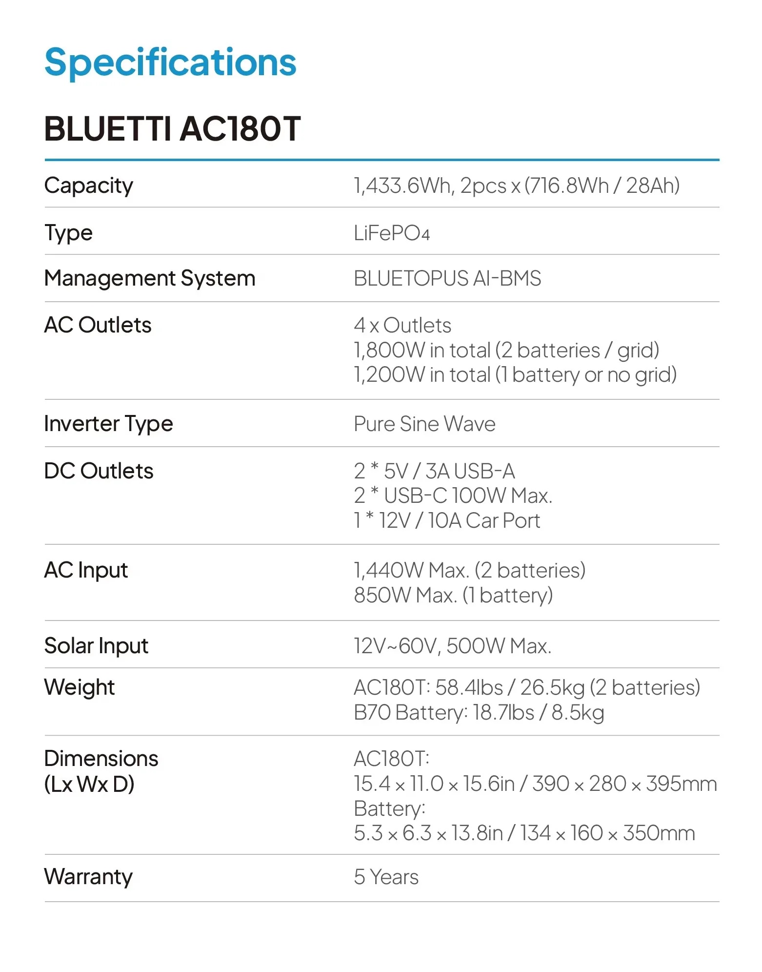 BLUETTI Emerge Portable Power Station Built-in Inverter for Large Appliances 2000W Efficient Conversion High Wattage Output