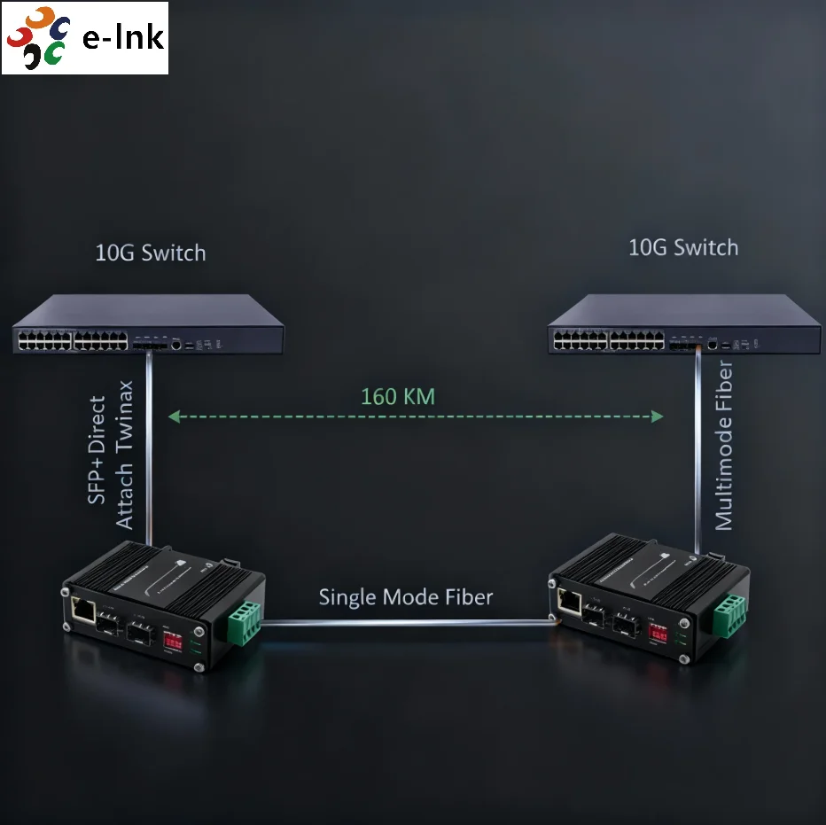 Industrial 10G OEO Converter 3R Repeater SFP+ Media Converter for Fiber Optic Network Extension E-link Model ETH-IMC2402-OEO