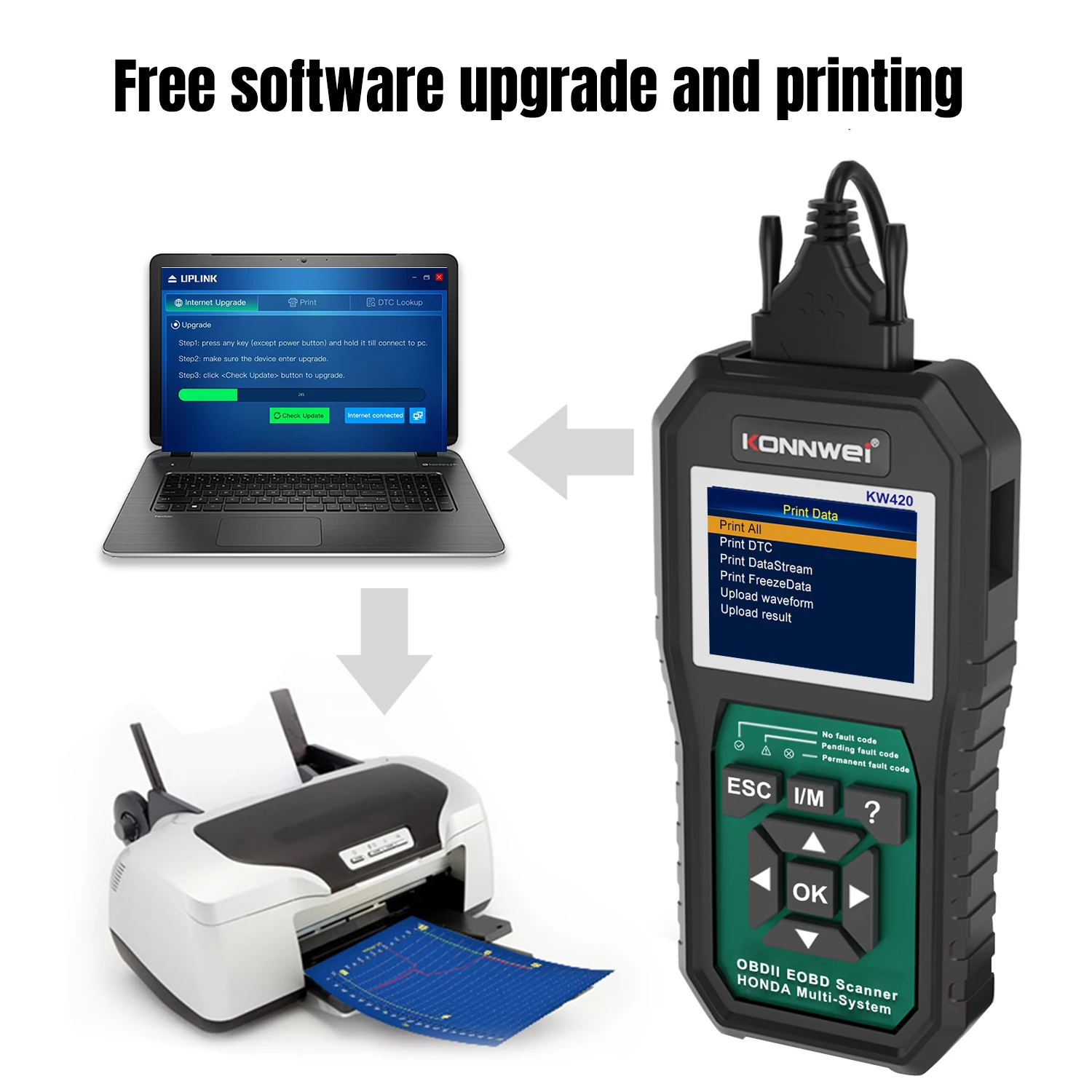 KONNWEI KW420 Diagnostic Scan Tool for Honda Acura DPF EPB ABS SRS All  System 3 Year