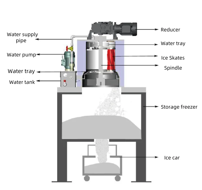 High Quality Long Warranty Energy Saving Intelligent Flake Ice Machine details