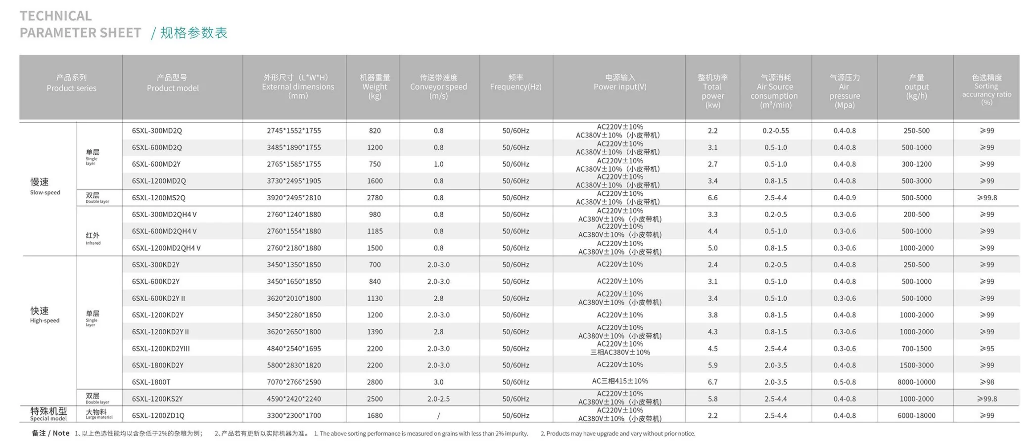 10 Chutes Plastic Color Sorter Machinery Plastic Ccd Camera Color