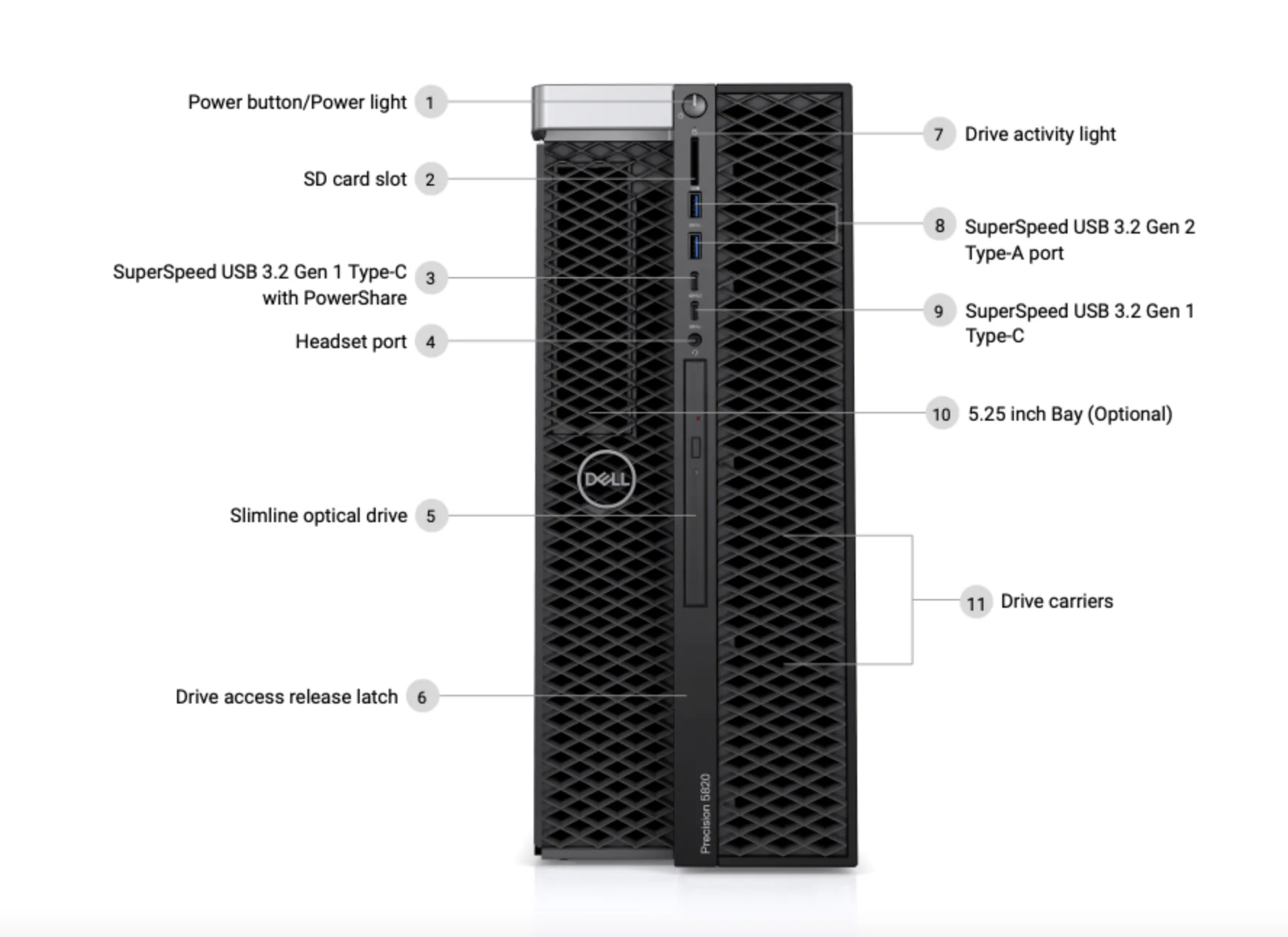Original Factory PRECISION 7820 TOWER 4110 2.1GHz/64G/2*2TB/P1000 4G/DVDRW /950W De Ll T7820 Workstation