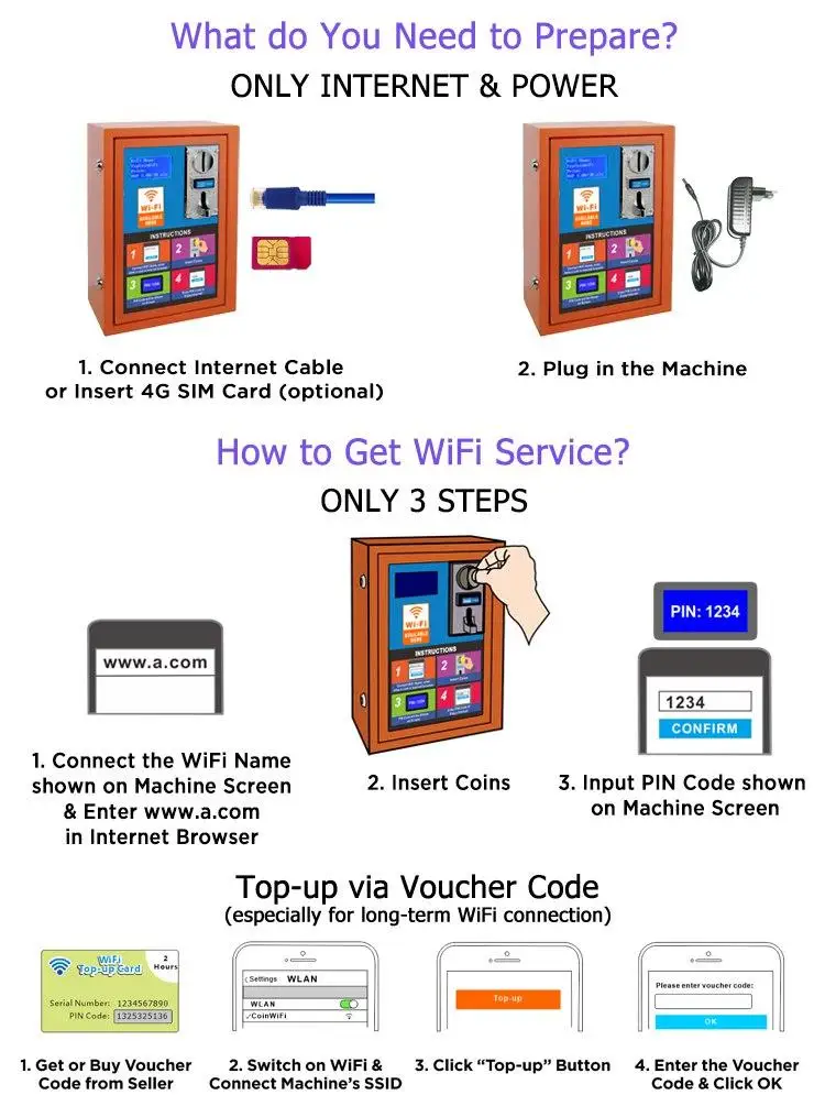 2025 Machines pour les petites entreprises Code PIN Hotspot WiFi à jetons Distributeurs automatiques WiFi commerciaux avec écran LCD