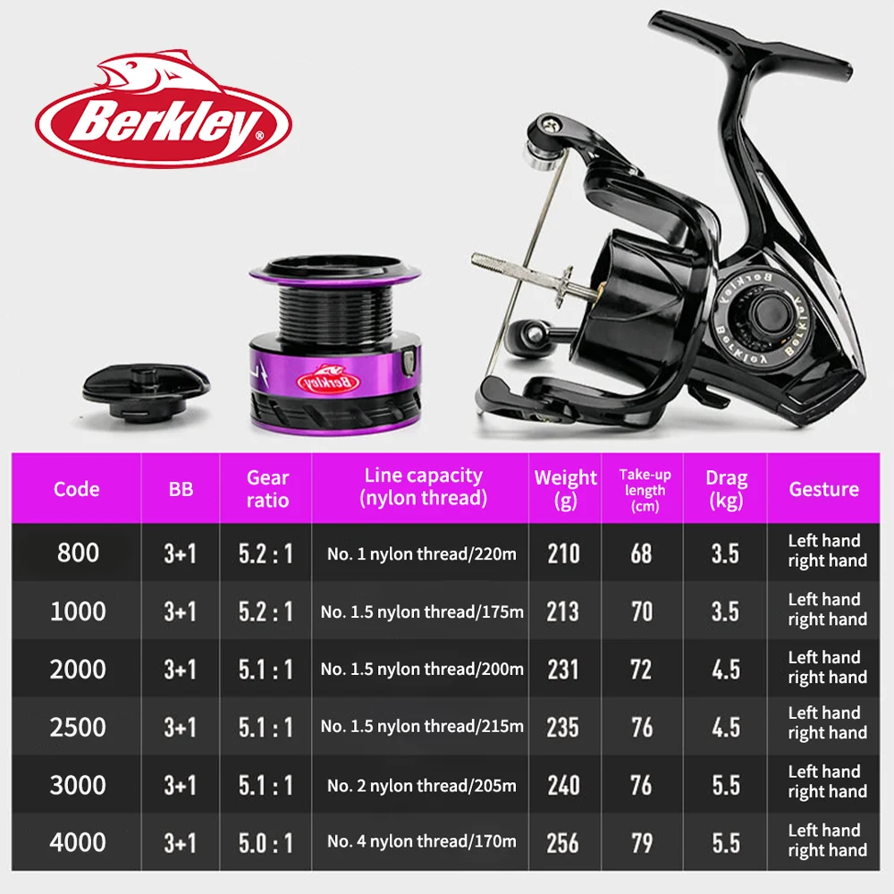 Berkley Fishing Reel Display Shelf Saltwater Fly Fishing