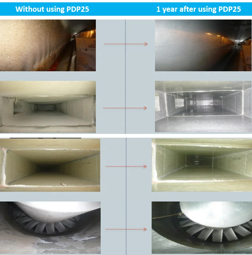 Electrostatic Air Cleaner Fume Gas Scrubber System Electrostatic
