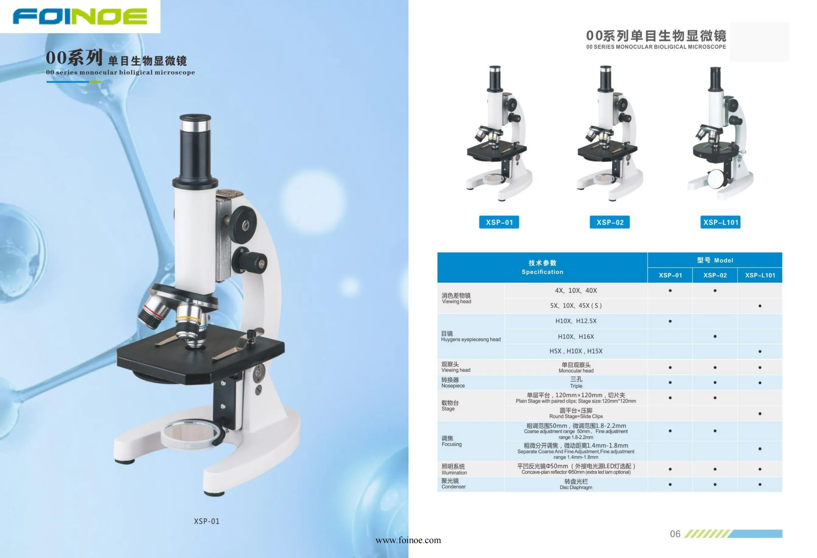 Laboratory Portable Binocular Biological Microscope Xsz107bn For