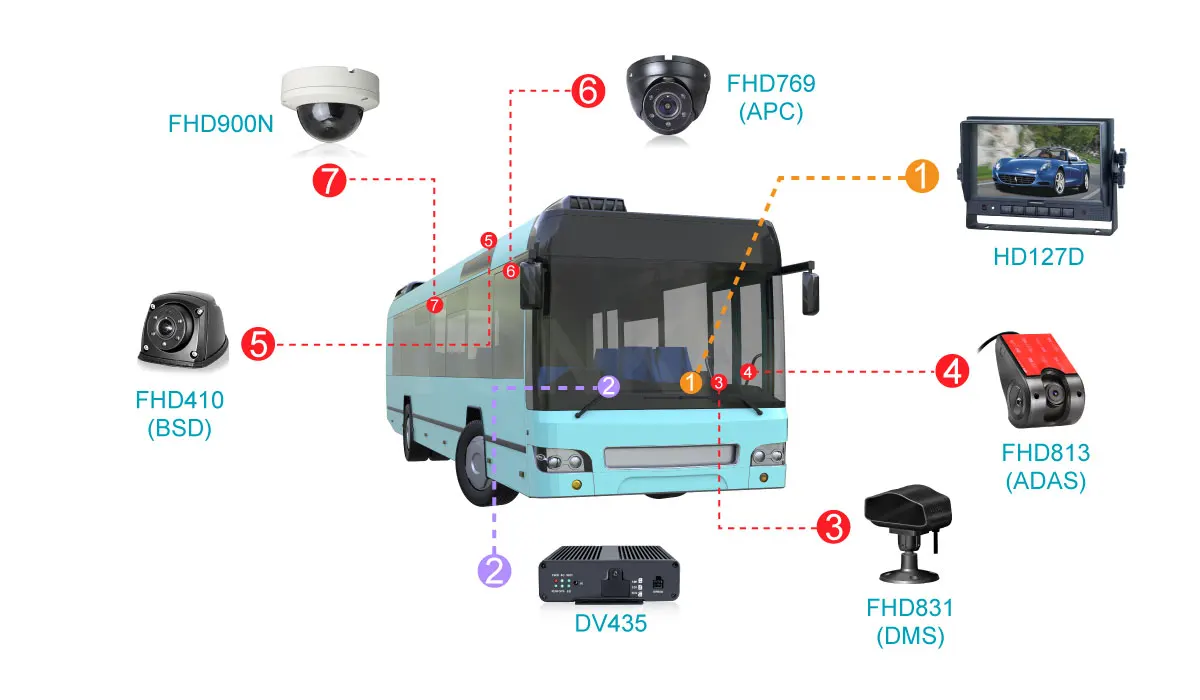 STONKAM Mdvr Kit Dvr for Truck Bus - 4G 3G GPS Wifi Support