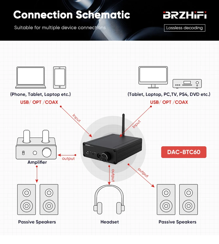 BRZHIFI BTC60 power amplifier BT receiver special ES9038 decoding APTX-HD LDAC decoder hifi power amplifier system DAC details