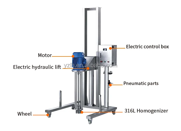 Homogenize Fat Machine High Shear Emulsifier Homogenizer for Foodstuff Drink Dairy Cream