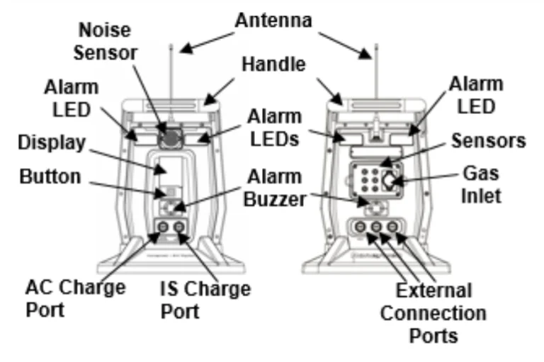 Honeywell BW Rigrat - Portable Multi-Gas Monitoring Solution