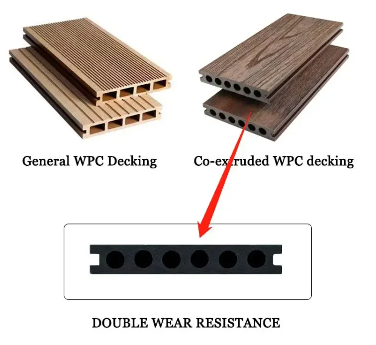 Sonsill Environmentally Friendly Outdoor Wpc Composite Decking Fluted