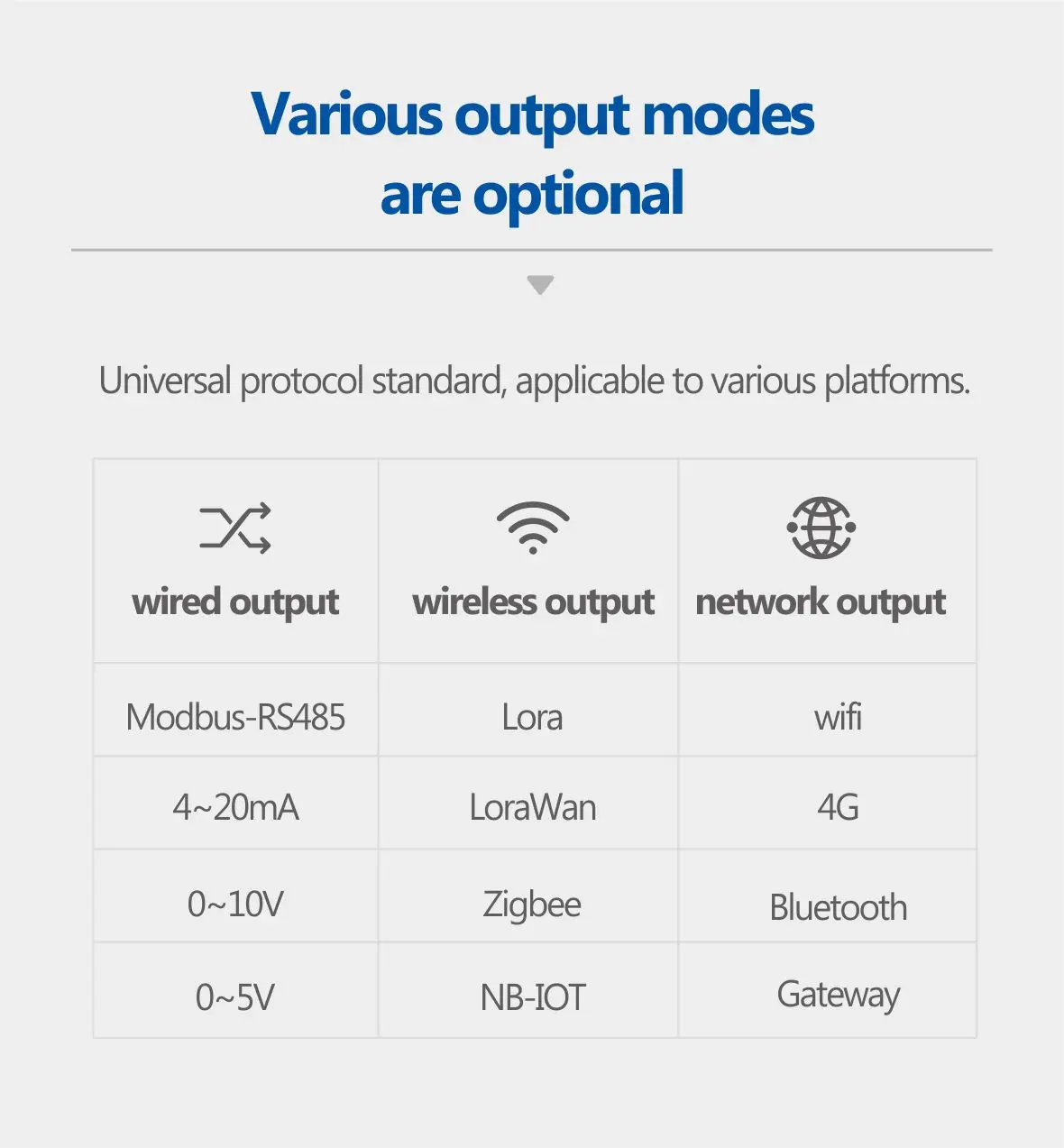 RS485 Lora Wifi Lorawan Bluetooth Indoor Air Quality Monitor ...