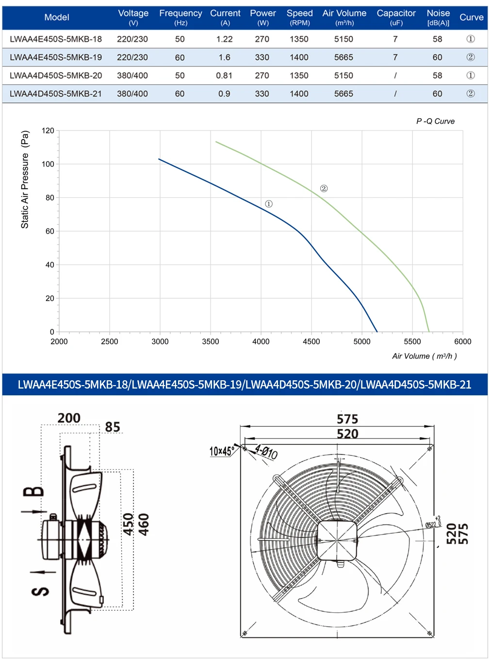 Axial Flow Fan, 450Mm, 220V, 230V, 250W - detail 16