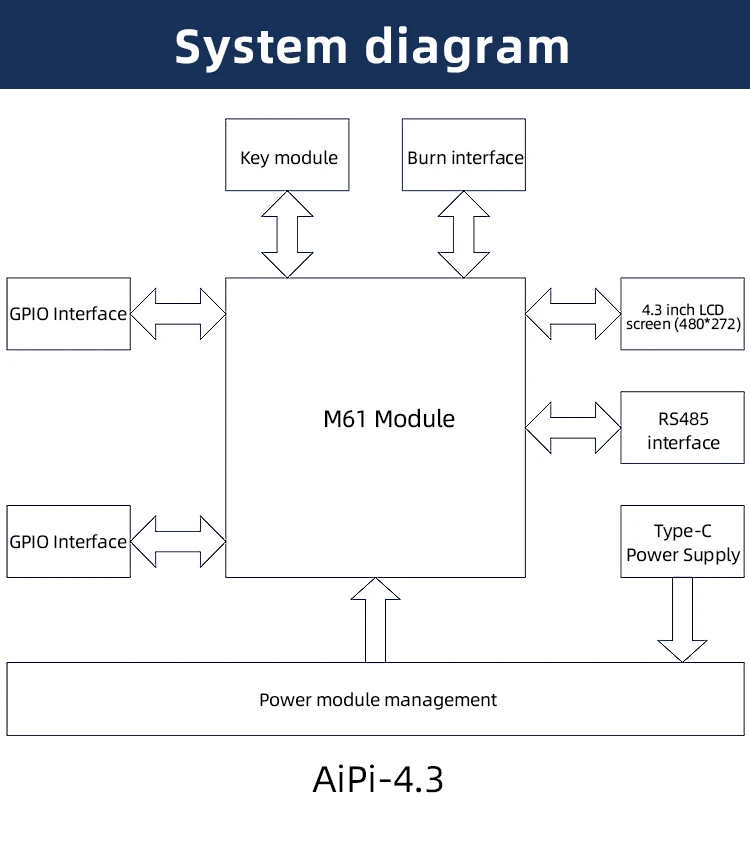 Aipi-scp-4.3 Screen Driver Board - RGB LCD & RS485 Interface