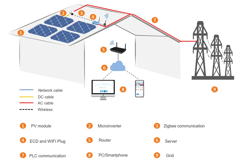 ESG Солнечная Сетка однофазный мини-инвертор 1600 Вт 2000 Вт домашний ИБП Солнечный на сетке инвертор зарядного устройства 2000 Вт