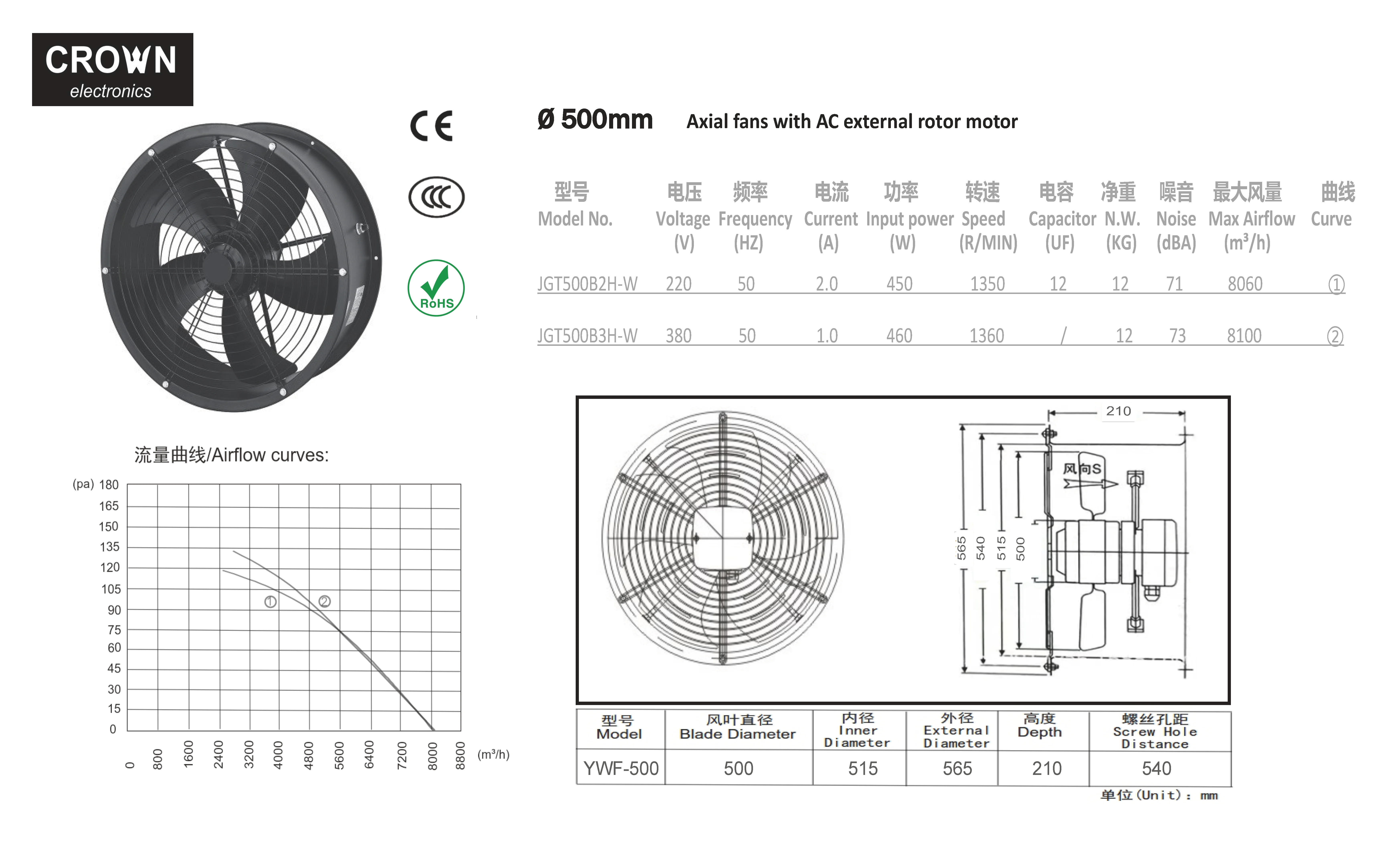Winder Fan, 500B2, centrifugalO5 - detail 2