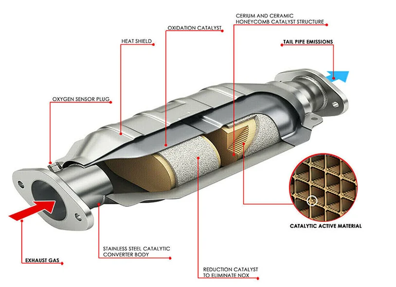 Factory Straight Hair Universal Honeycomb Catalytic Converter - Buy ...