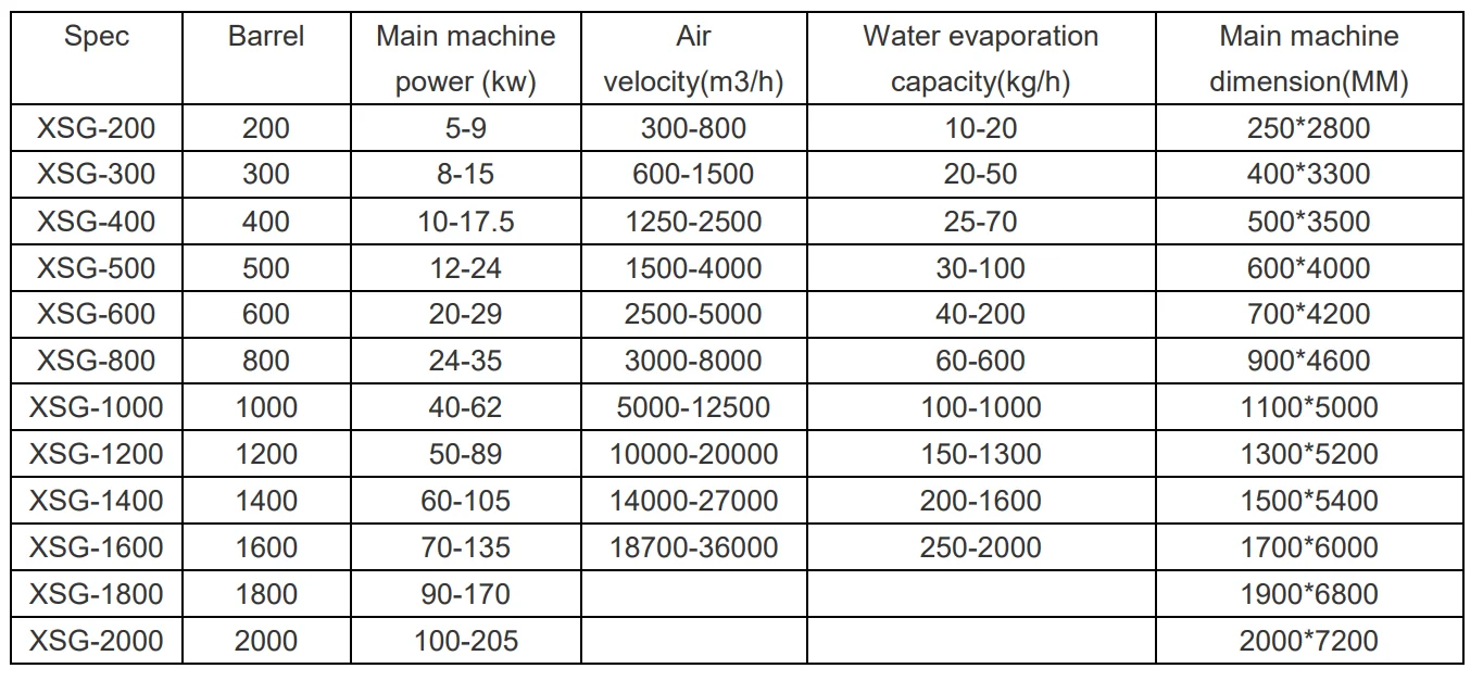 XSG  Technical parameters.png